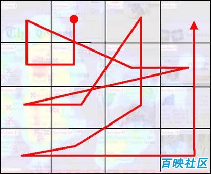 用户浏览网站页面曲线图