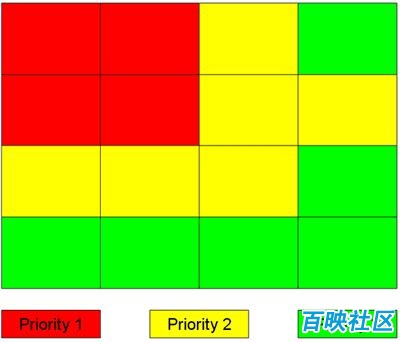 网站页面关注热点区域分布图