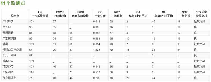 php获取某地pm2.5数据接口开发（pm2.5 php api）