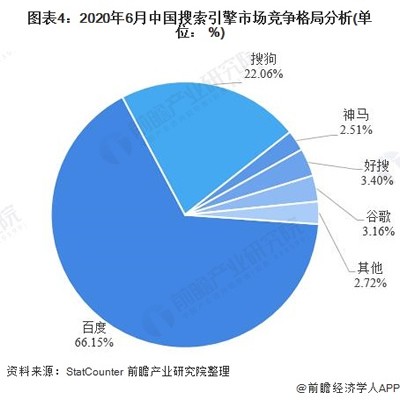 2023年了为什么还有人做SEO?